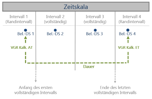 BelastungSchema.png