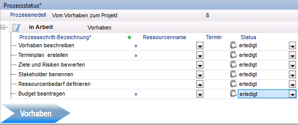 BudgetBeantragtErledigt.PNG