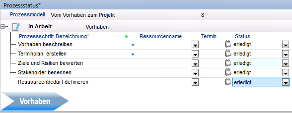 RessourcenbedarfErledigt.PNG