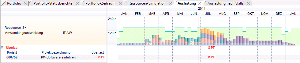 Auslastung.PNG