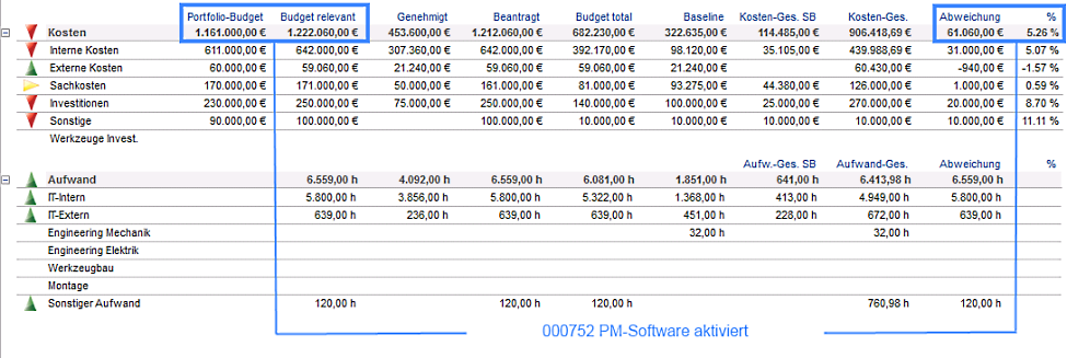 Portfoliozeitraum3.PNG