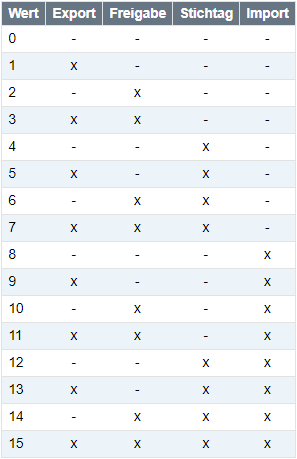 Wertetabelle.png