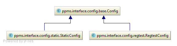config_class_diagram.png