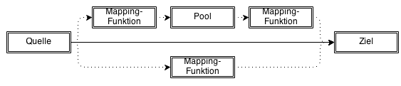 MappingAufbau.png