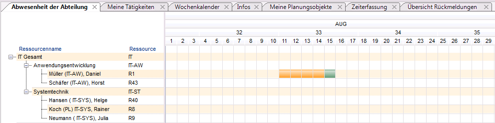 AbwesenheitAbtDaten.PNG