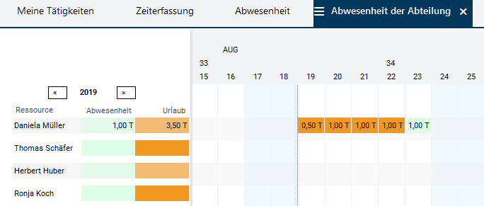 AbwesenheitAbteilung02.png