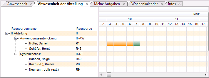 AbwesenheitAbtDatenOld.PNG
