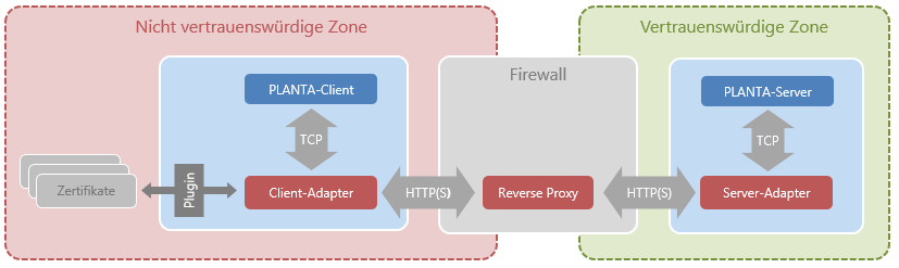 PLANTA-secure.png