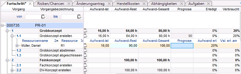 PrognoseLeeren.PNG