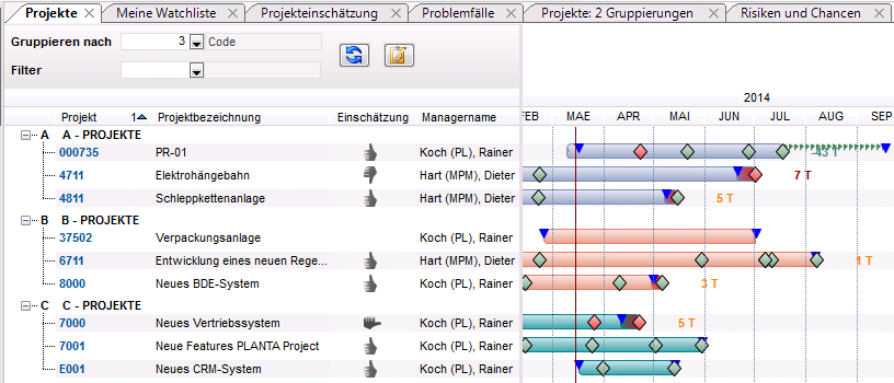 ProjektUebersich.PNG