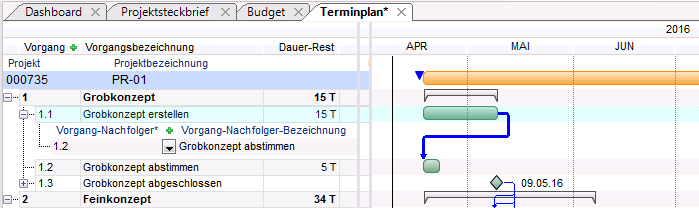 AOBZuGrobkonzept.PNG