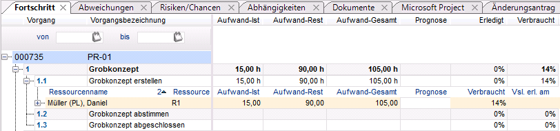 PrognoseLeeren.PNG