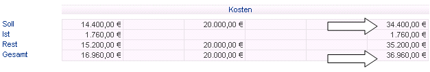 Mehrkosten.png