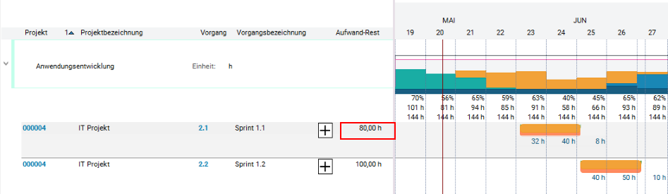 ErgebnisVerteilungIT.png