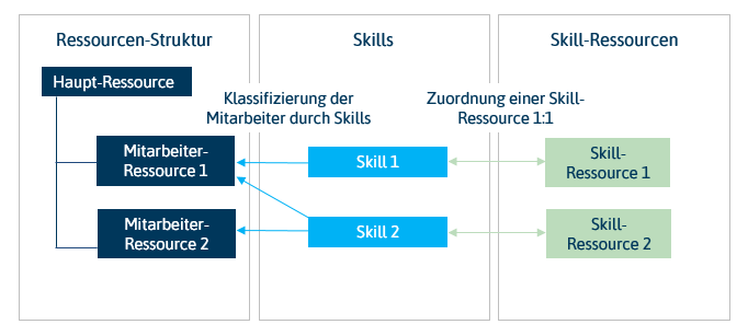 RessourcenSkills.png