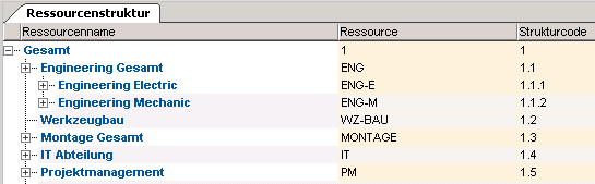 ErgebnisRessStruktur.png