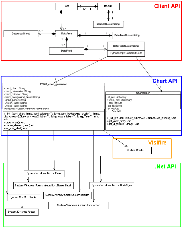 Chart9.png