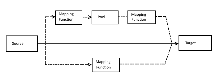 MappingAufbauEN.PNG