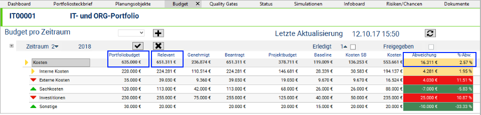 BudgetWithNewProposal.PNG