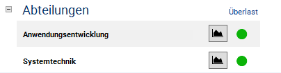 RessourcensimulationEnde2.PNG