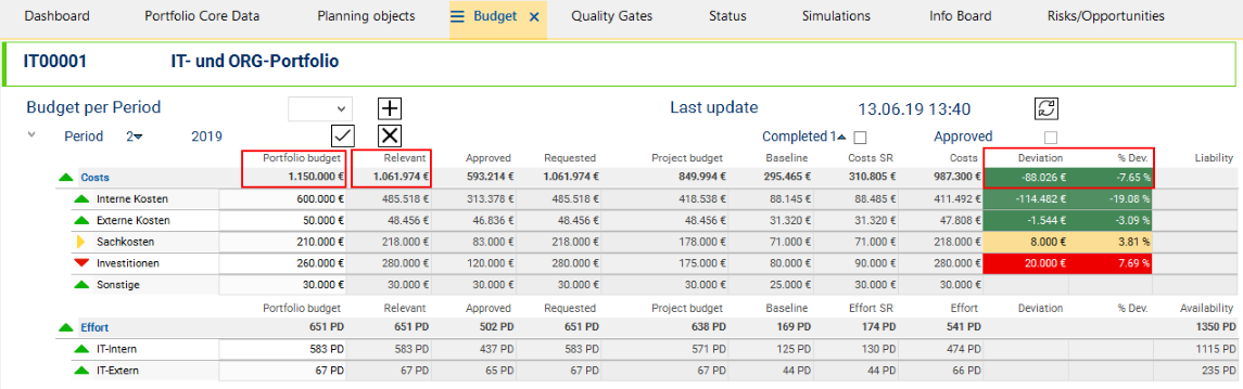 BudgetBeforeNewProposal-90EN.png