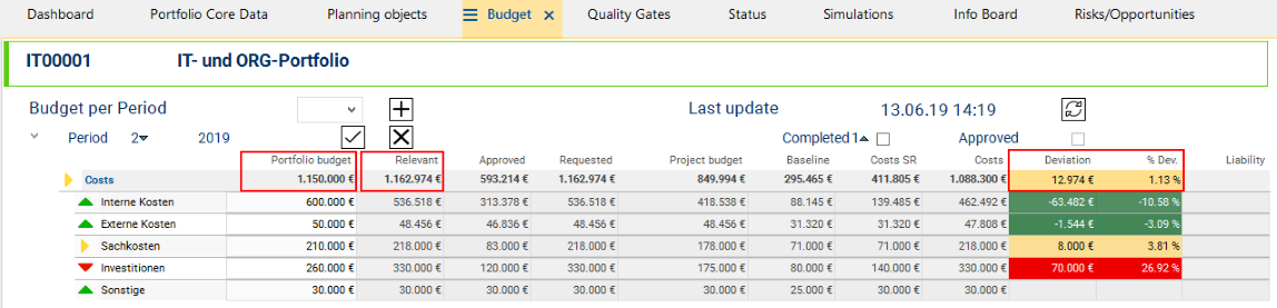 BudgetWithNewProposal-90EN.png