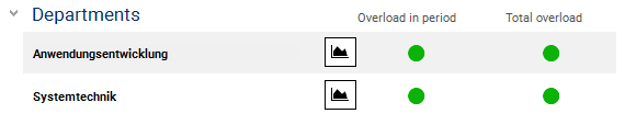 RessourcensimulationEnde2EN.png