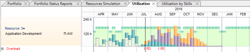 AuslastungneuEN.PNG