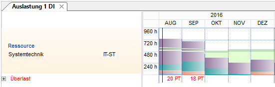 Auslastung1.PNG