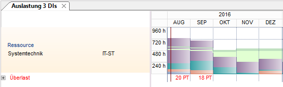 Auslastung3.PNG