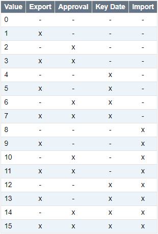 WertetabelleEN.png