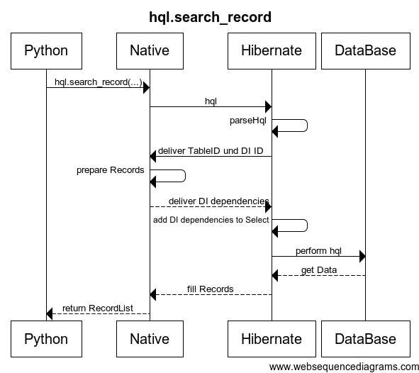 hqlsearch.png
