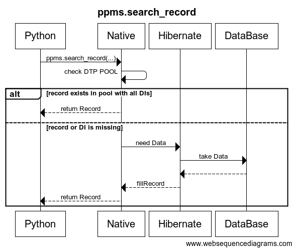 searchRecord.png