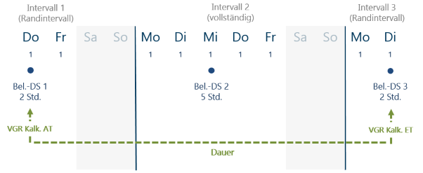 BelastungWoche.png