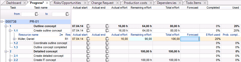 PrognoseLeerenEN.PNG