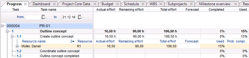 PrognoseLeerenEN.PNG