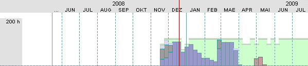 Histograms.png